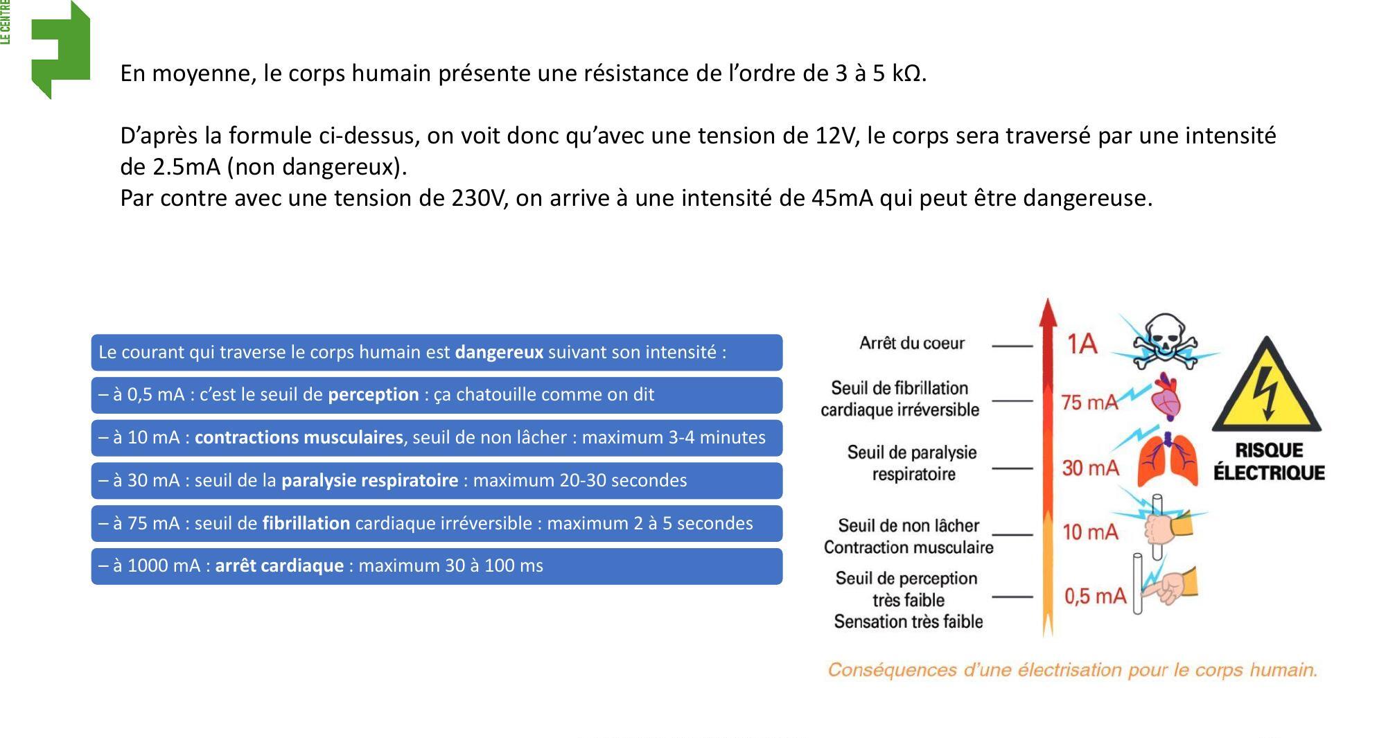 Un graphique montrant l'impact du courant électrique sur le corps humain avec seuils.