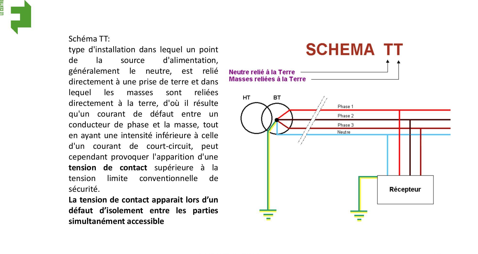 Schéma électrique TT avec un récepteur et liaisons HT/BT et un texte descriptif du schéma TT.