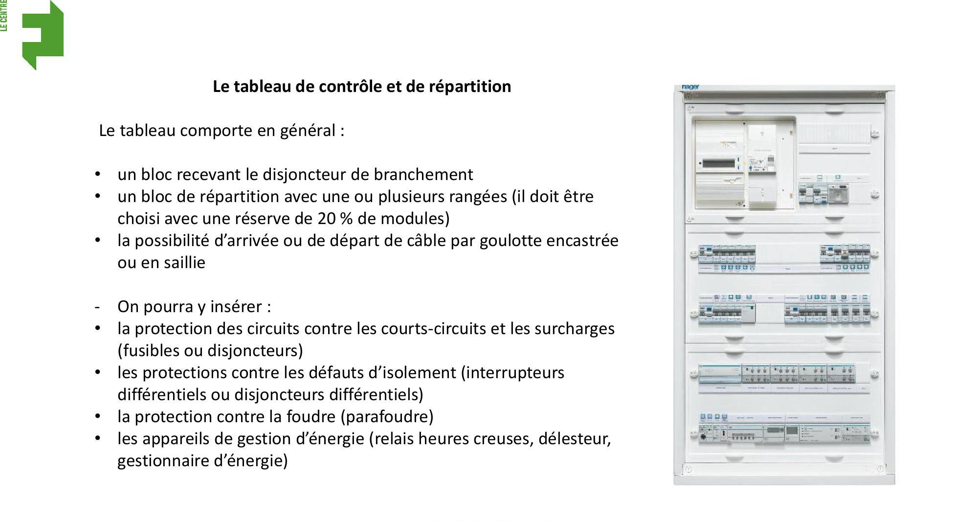 Cette image montre un tableau de bord électrique avec des modules de disjoncteurs.