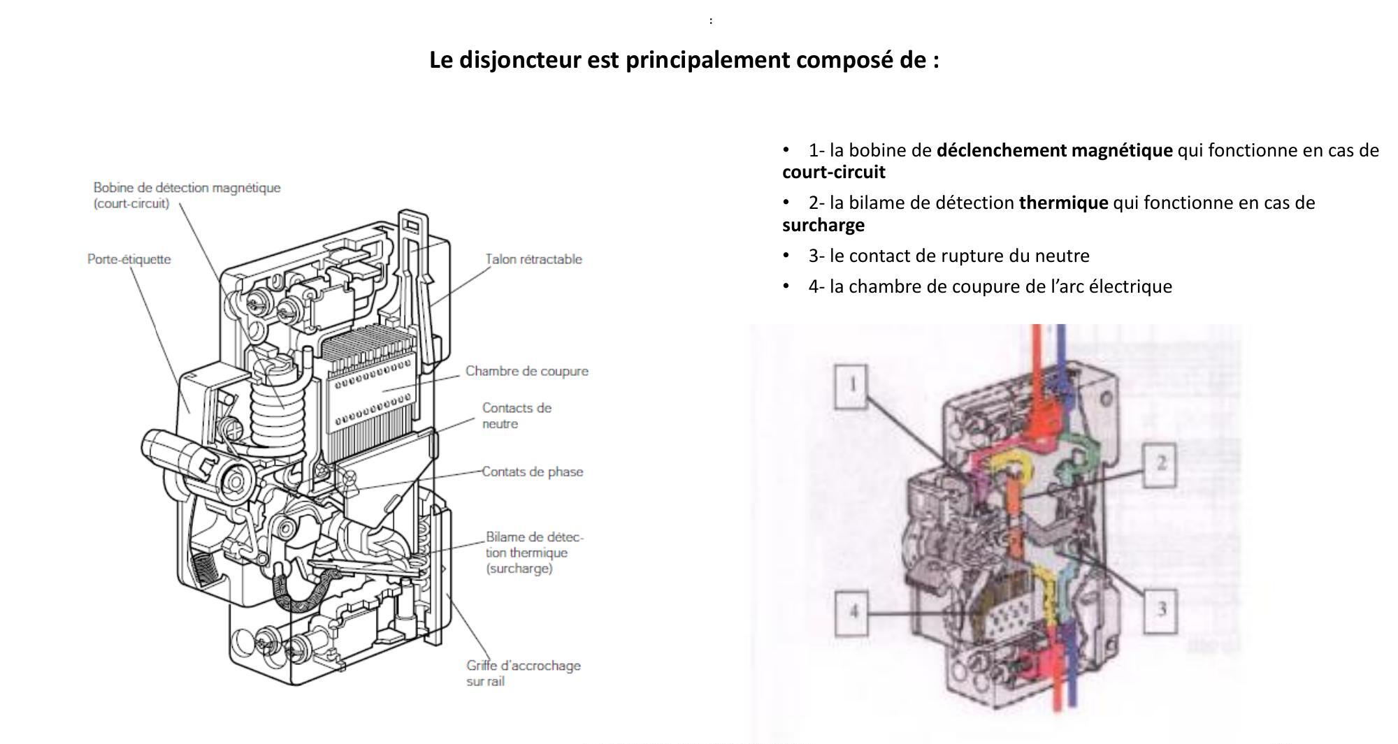 Deux représentations d'un disjoncteur sont affichées, l'une éclatée, l'autre en coupe schématisée avec numéros.