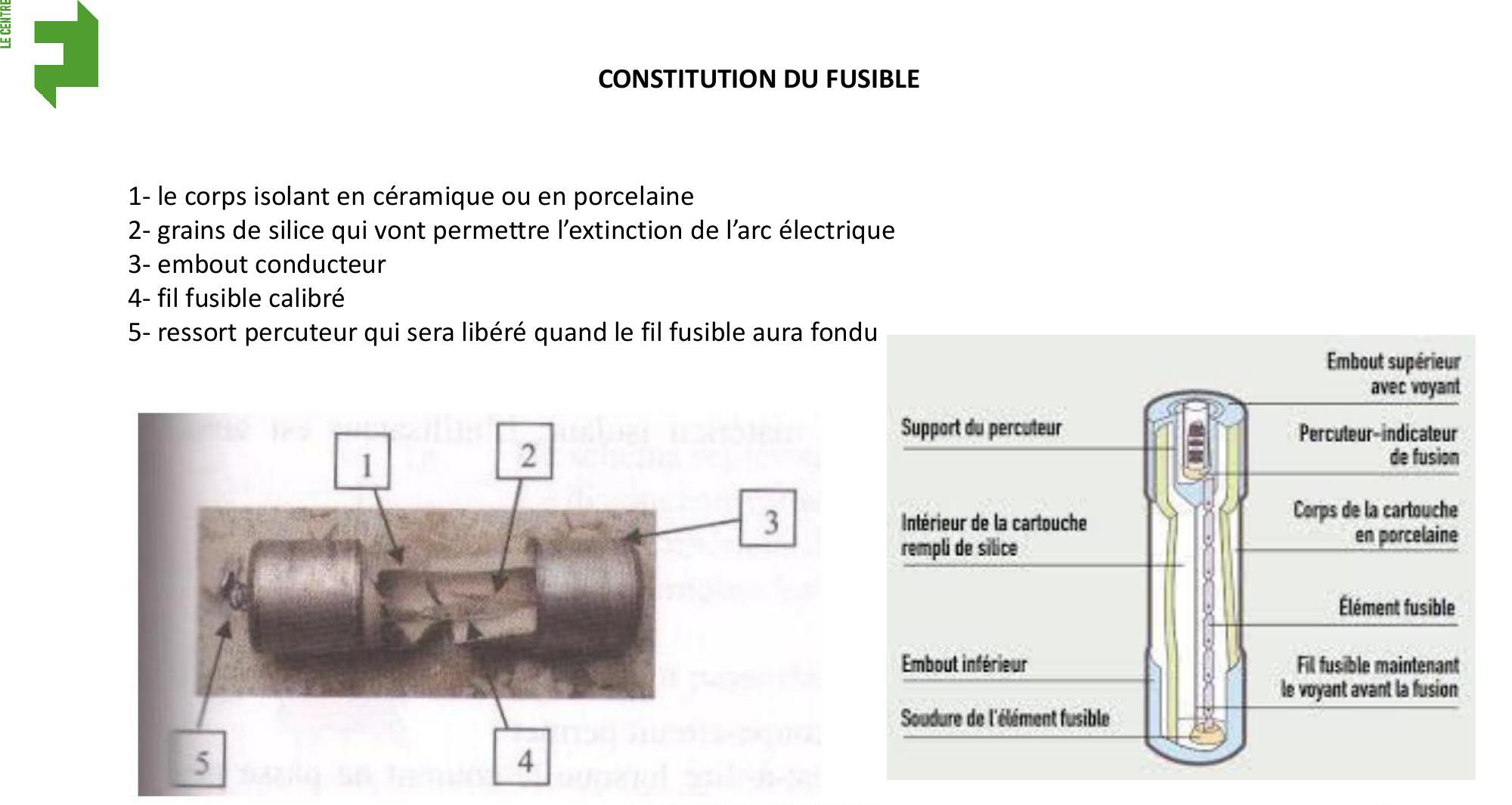 Un texte listant les composants d'un fusible et deux schémas techniques de sa constitution interne.