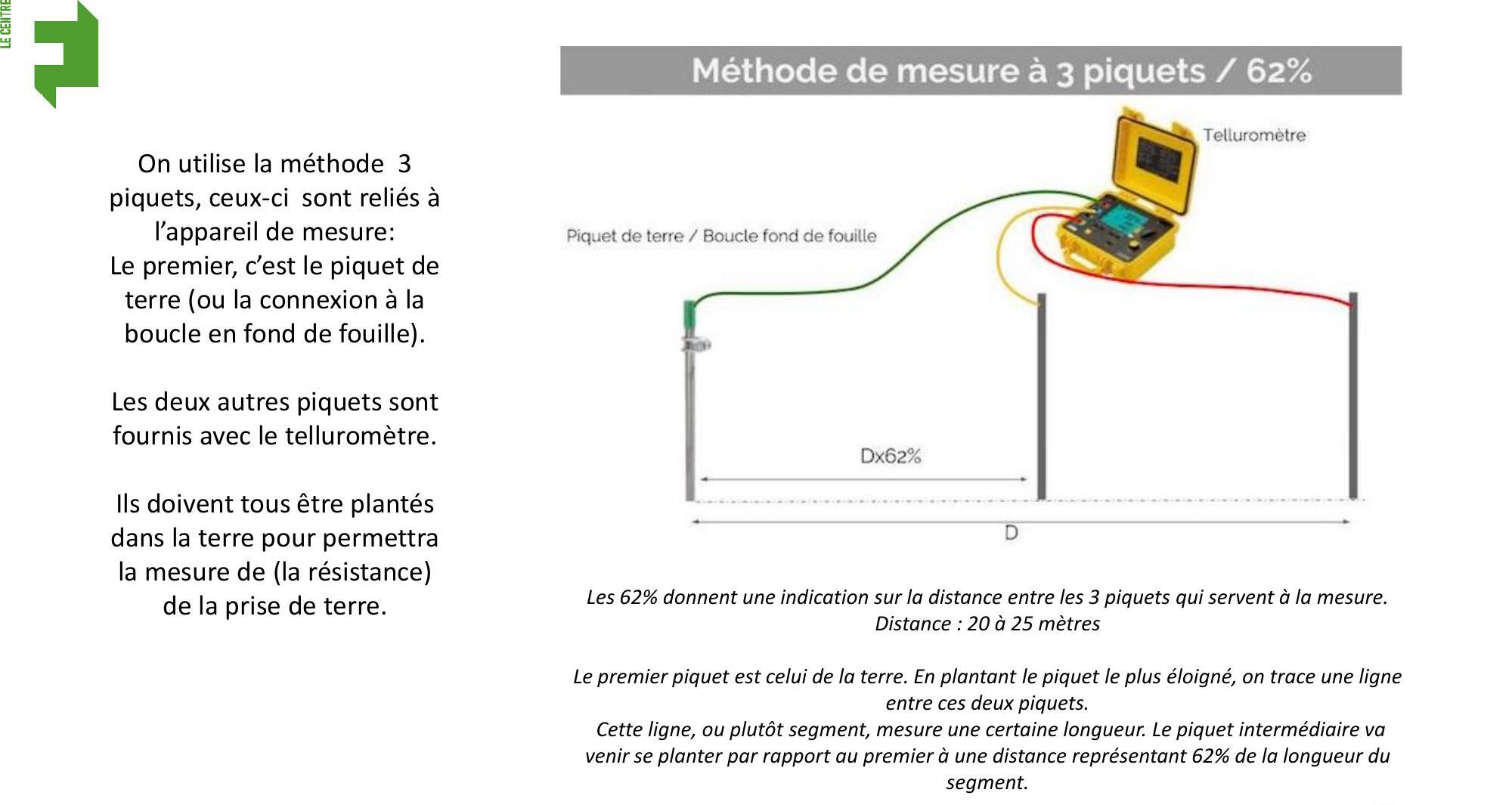 Schéma et texte décrivant la méthode de mesure de résistance de terre à 3 piquets.