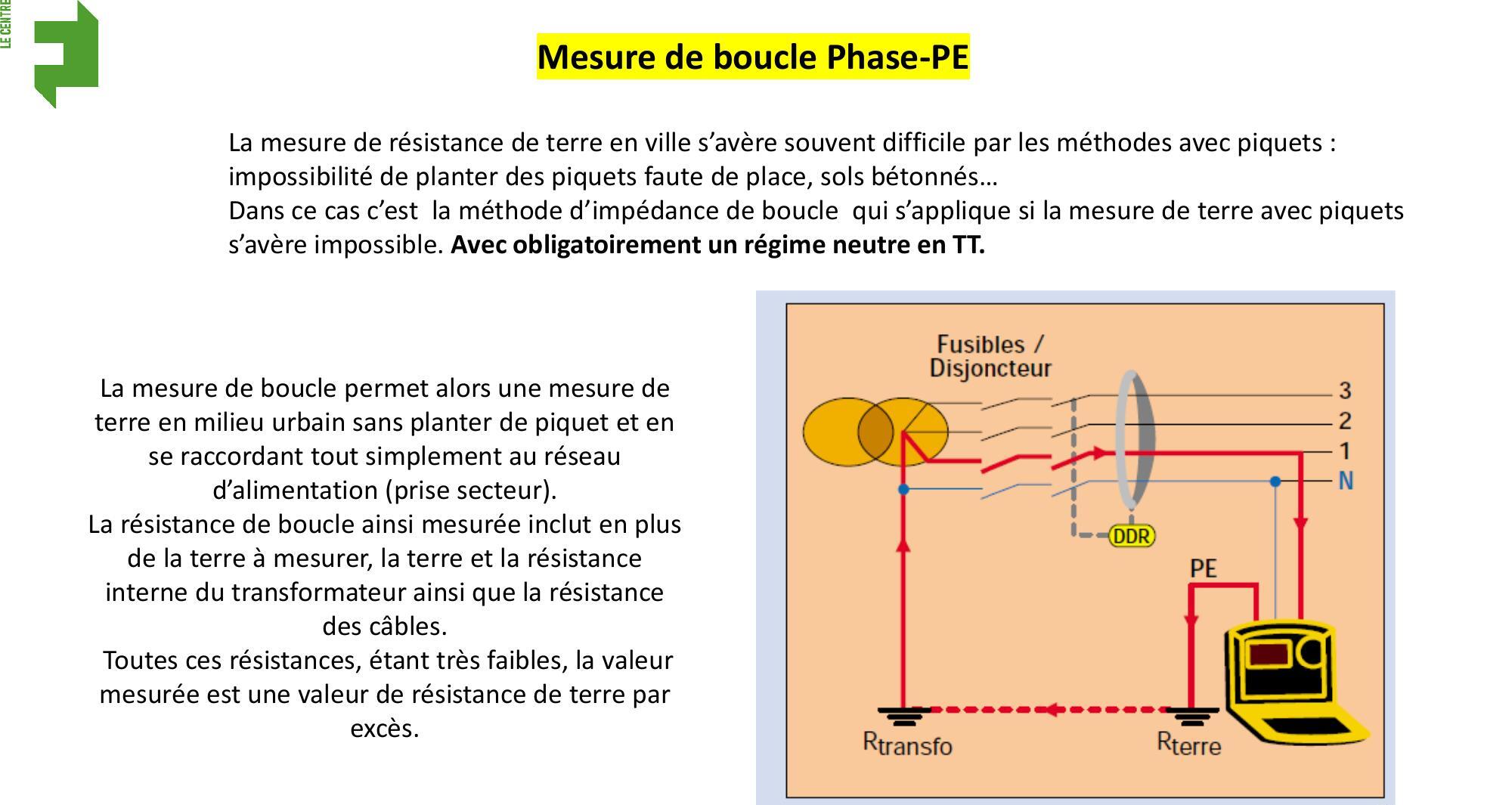 Un schéma montre la boucle de mesure de terre en régime neutre TT.