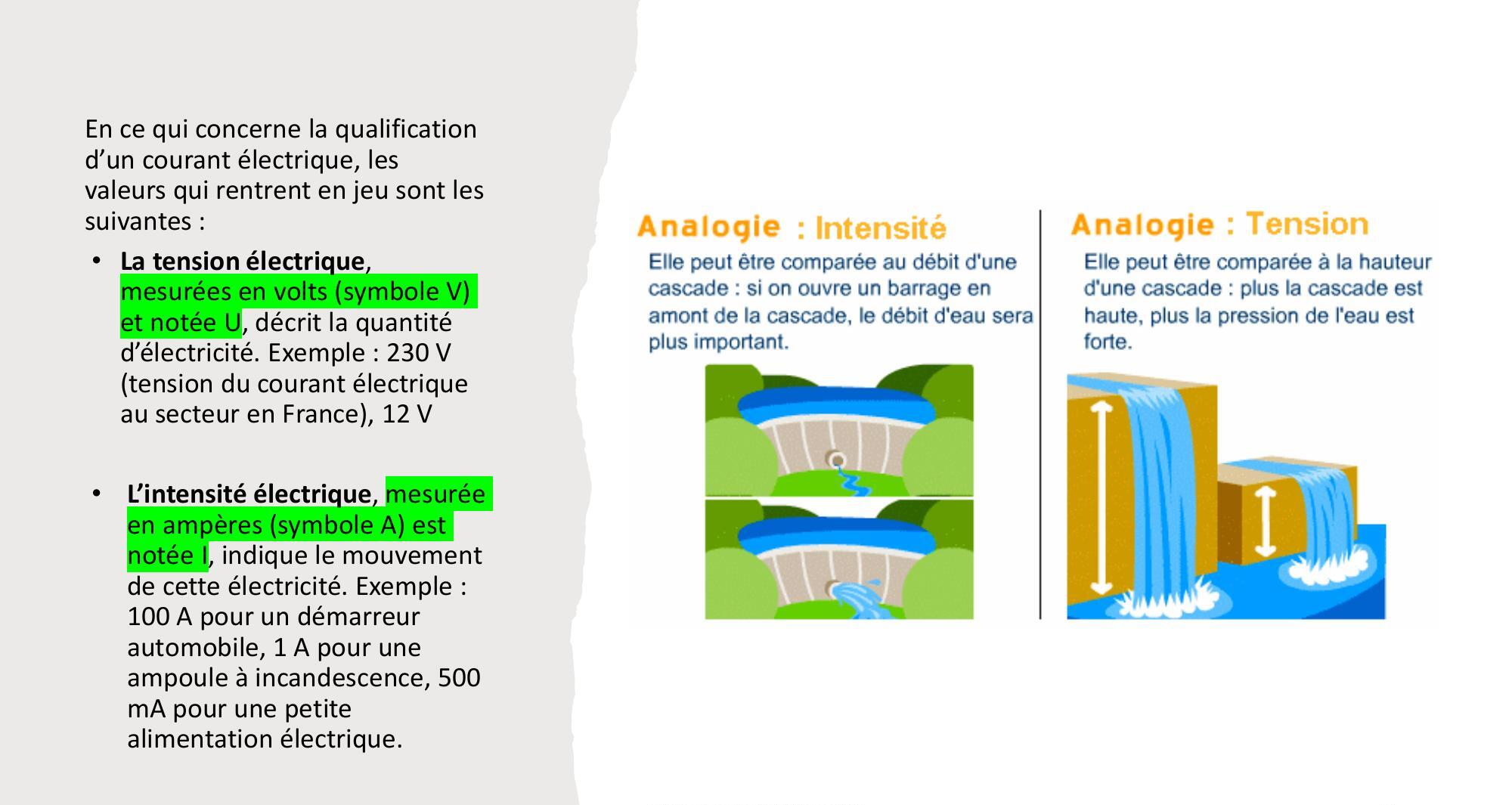 Deux schémas comparent hydrauliquement l'intensité et la tension électriques à des cascades.