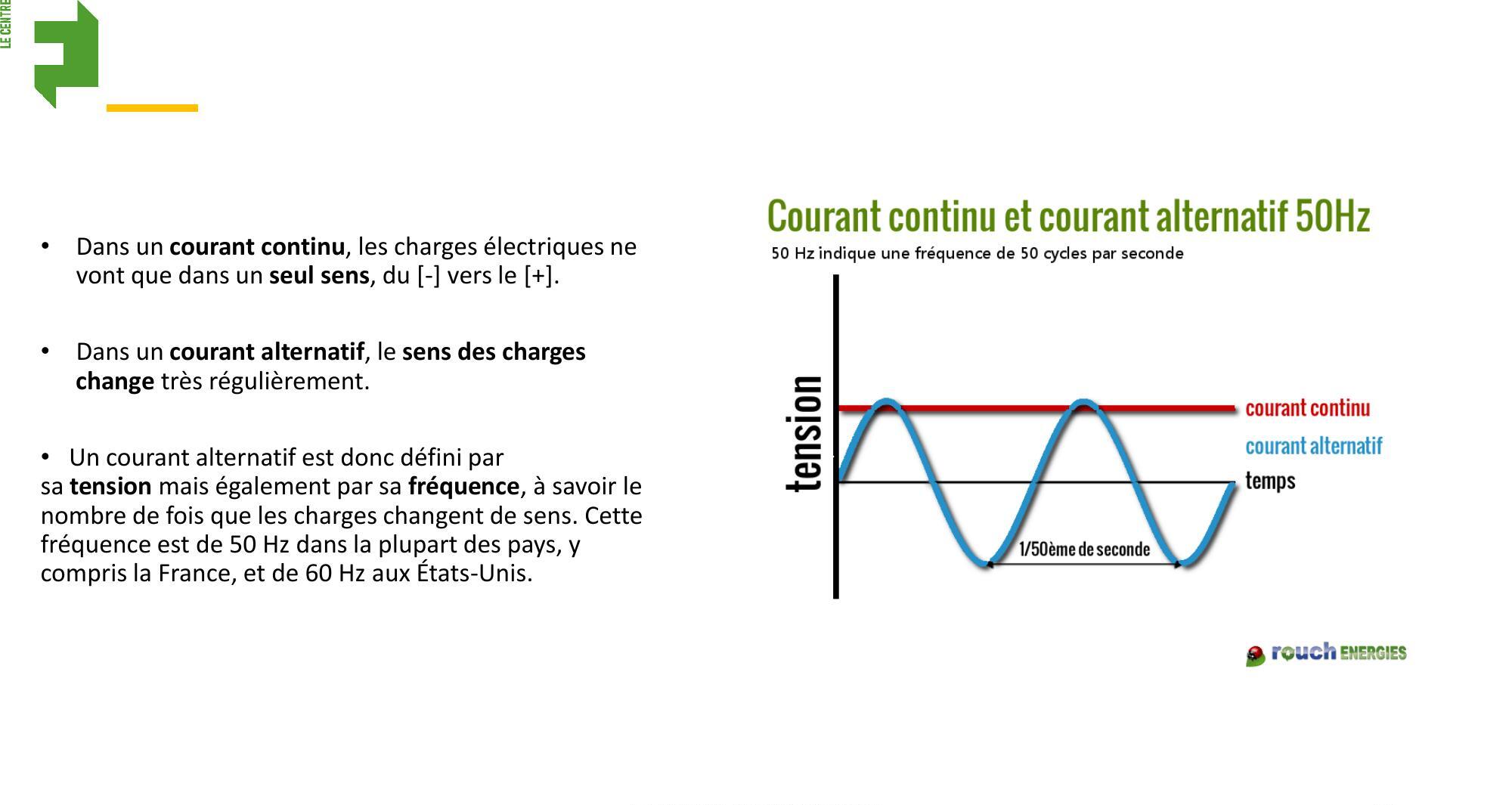 Graphique montrant la tension en fonction du temps pour les courants continu et alternatif.
