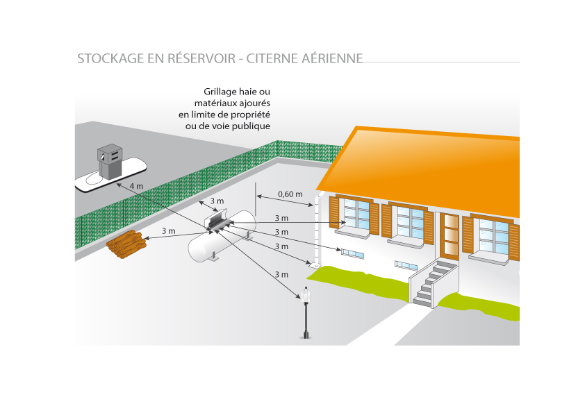 Schéma des distances de sécurité pour une citerne de gaz aérienne.