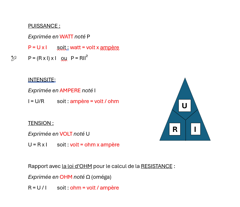 Formules de la loi d'Ohm : P=UI, U=RI, I=U/R, R=U/I