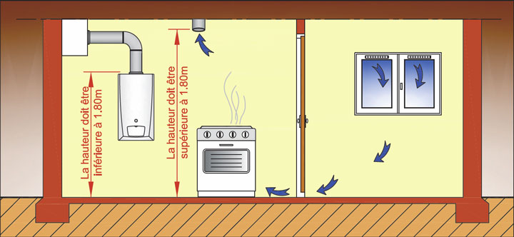 Photo d'une grille de ventilation haute.